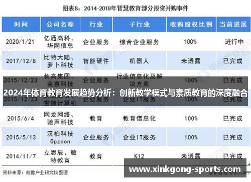 2024年体育教育发展趋势分析：创新教学模式与素质教育的深度融合